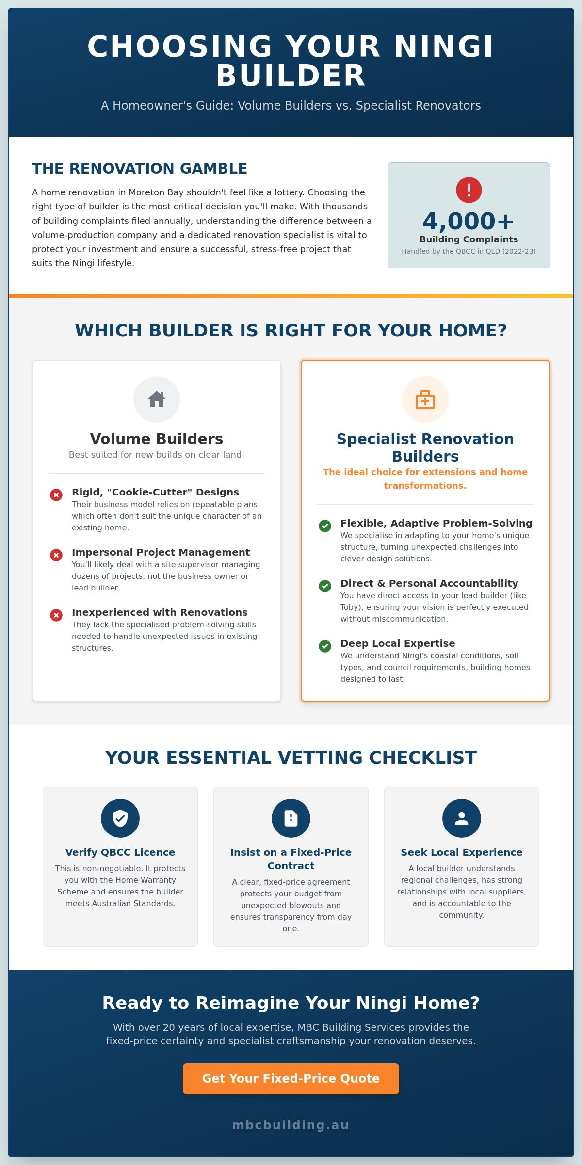 Choosing the Right Builders in Ningi: A Local Homeowner&rsquo;s Guide
