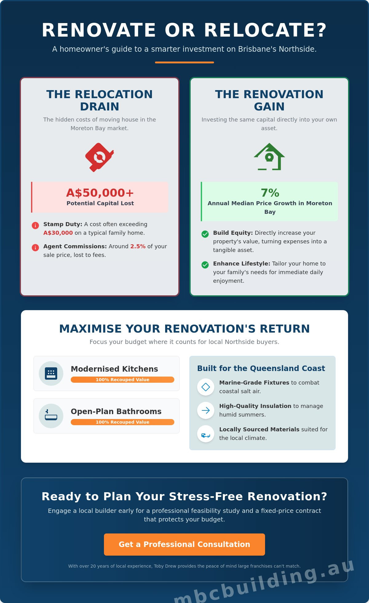 Home Renovations Brisbane Northside: The Ultimate Guide for Ningi Homeowners