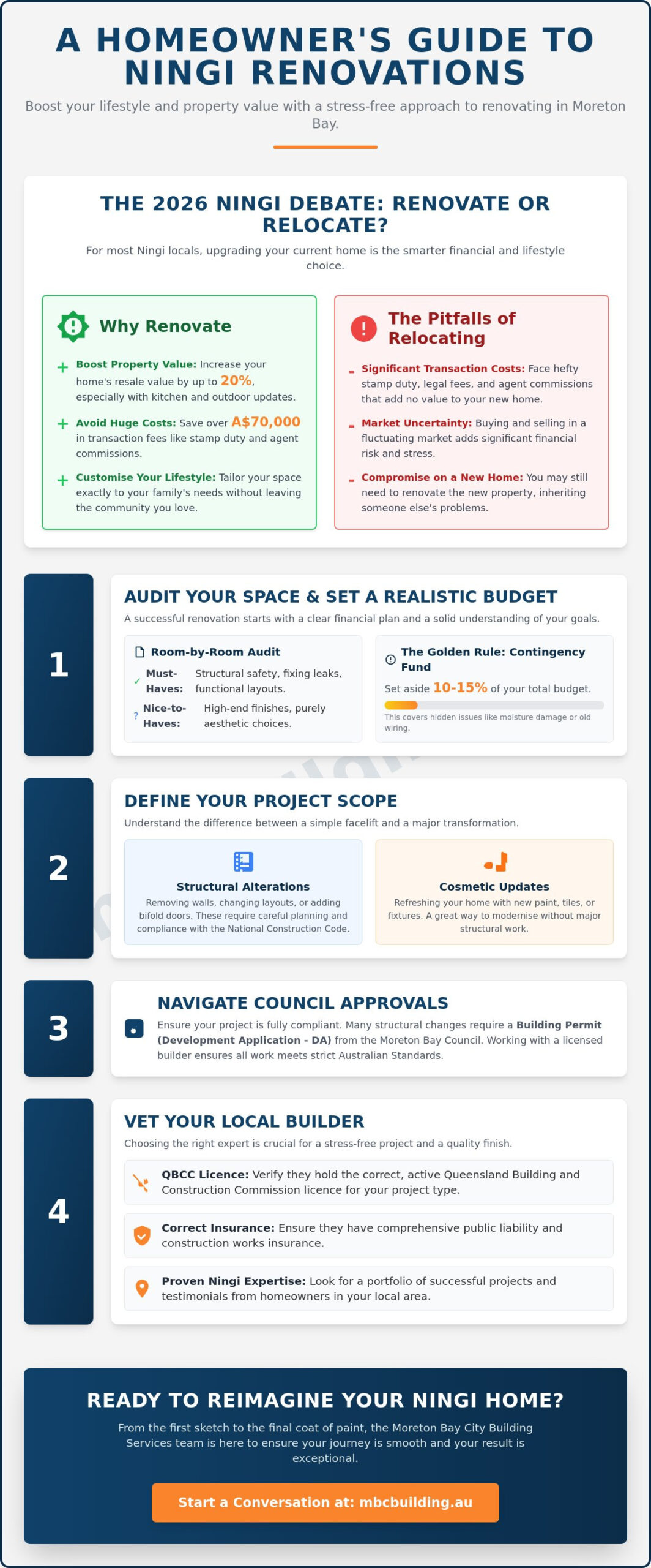 How to Plan a Home Renovation in Ningi: The 2026 Local Builder&rsquo;s Guide