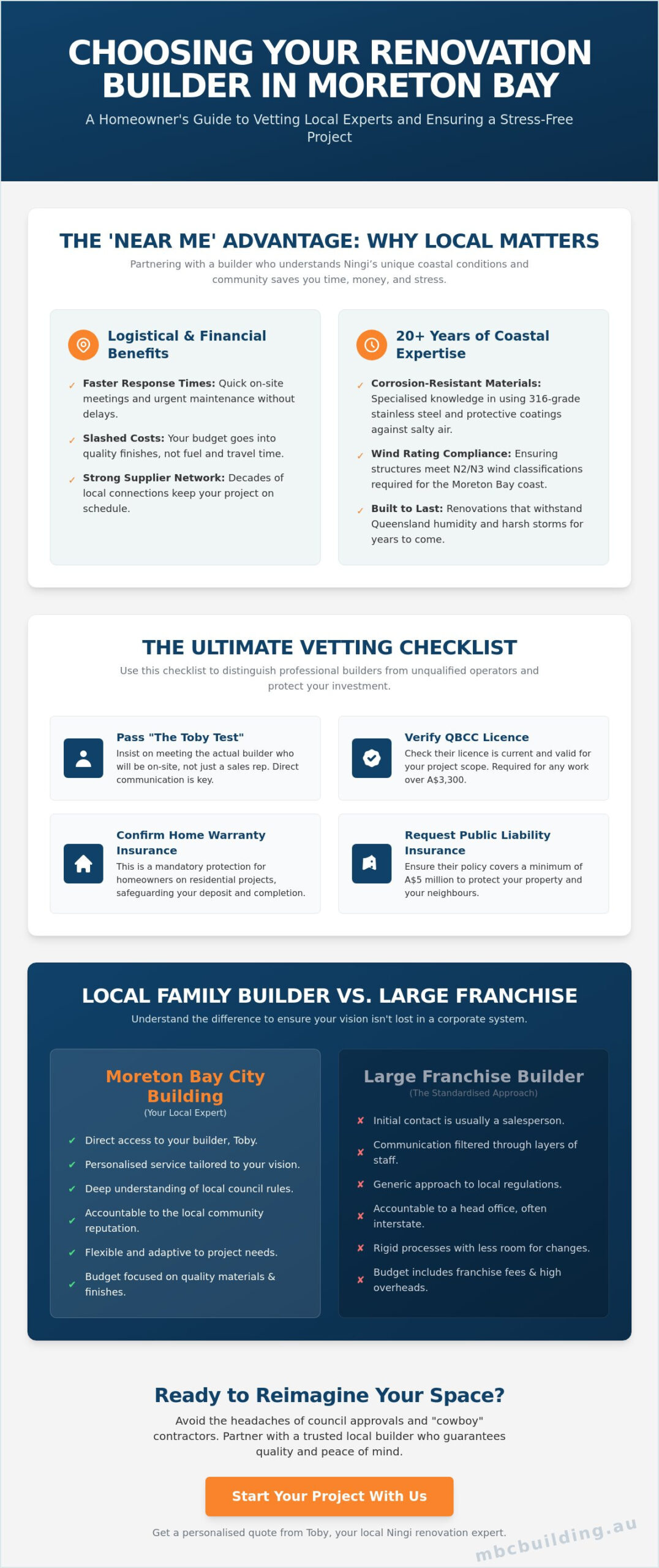 Renovation Builders Near Me: Finding the Best Local Experts in Ningi